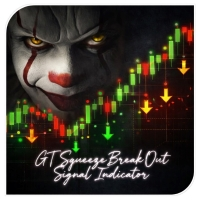 GT SqueezeBreakOut Signal Indicator
