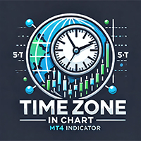 Time Zone In Chart