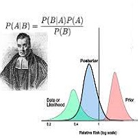 Bayesian Trend analysis for MT4