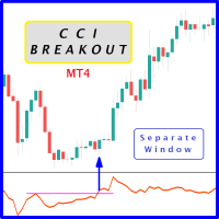 CCI Breakout SW