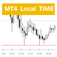 MT4 LocalTime H4box