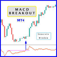 MACD Breakout SW