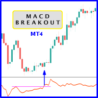 MACD Breakout MT4