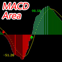 MACD Area