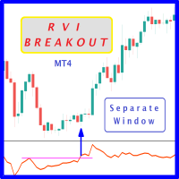 RVI Breakout SW