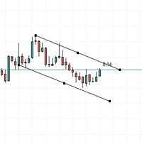 Trend Line ALert Sound