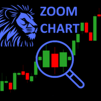 ZoomChart