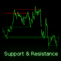 Support Resistance Channels