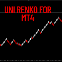 Uni Renko Charts For MT4