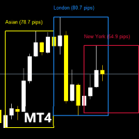 TradingSessionPipsVisualizer