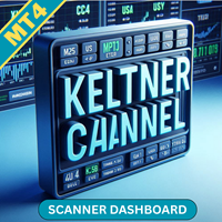 Keltner Channel Scanner MT4