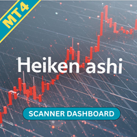 Heiken Ashi Scanner MT4