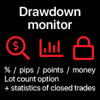 Drawdown monitoring pro