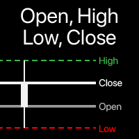 OHLC Levels Pro