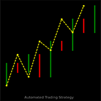 GoldWave Bot