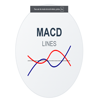 MACD Linhas Danilo Monteiro