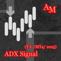 ADX Signal AM