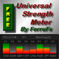 FFx Universal Strength Meter