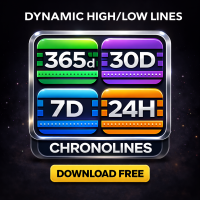 Chronolines