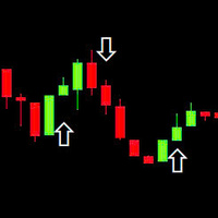 Breakout RSI