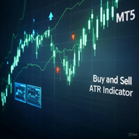 Buy and Sell ATR