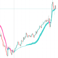 Multi RSI Adaptive EMA