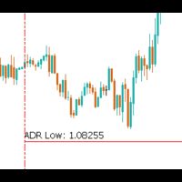 Average Daily Range Annotator