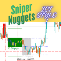 Sniper Nuggets ICT Style