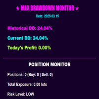 MaxDD Monitor Pro