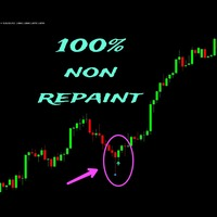 Non repaint Forex Indicator