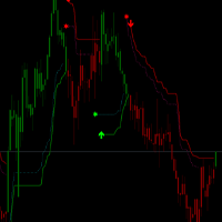Executor Trend Indicator