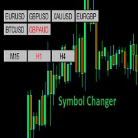 Symbol Changer Custom Indicator