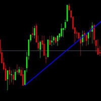 Current Candle Close below TL Alert
