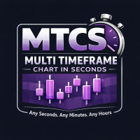 Multi Timeframe Chart in Seconds