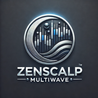 ZenScalp MultiWave