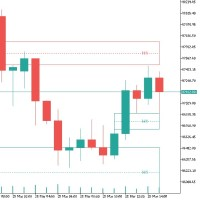 Simple imbalance indicator