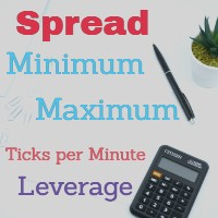 Spread Minimum And Maximum