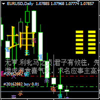 I Ching 64 hexagrams prediction indicator