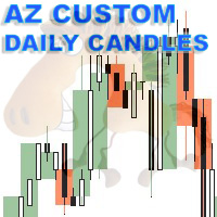AZ Custom Daily Candle