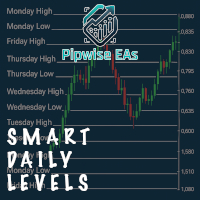 Pipwise Smart Daily Levels