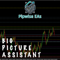 Pipwise Big Picture Range Assistant