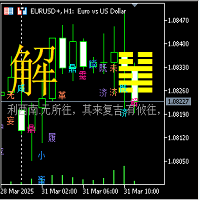 I Ching 64 Hexagram Change Indicator