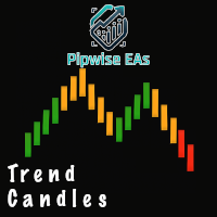 Pipwise Trend Candles