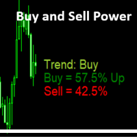 Buy and Sell Power MT4