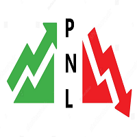 PnL