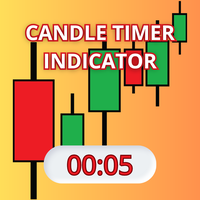 Candle Timer Indicator