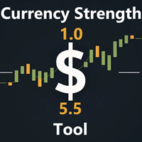 Currency Strength Tool