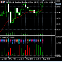 Fuxi Guaxiang Dual Color Oscillator Indicator