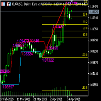 Self drawn Fibonacci indicator