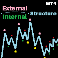 Perfect Structure V3 with ICT Rules